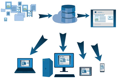 Sites web avec base de données